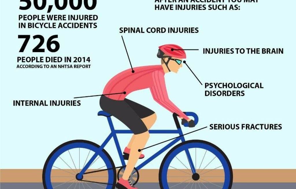 Bicycle Accident on Watt Avenue: What You Need to Know and How to Seek Justice